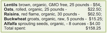 Text Box: Lentils brown, organic, GMO free, 25 pounds - $54; Oats, rolled, organic, 25 pounds - $22.50; Raisins, red flame, organic, 30 pounds - $62.50; Buckwheat groats, organic, raw, 5 pounds - $15.25; Alfalfa sprouting seeds, organic, - 8 ounces - $4.00 Total spent: $158.25